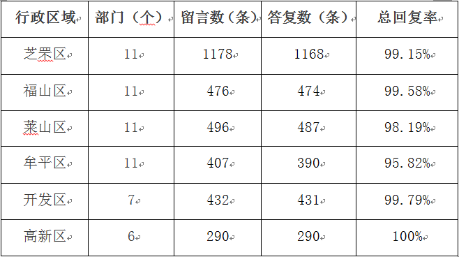 9月六区