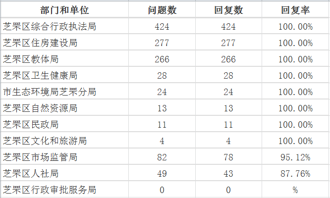 9月芝罘區