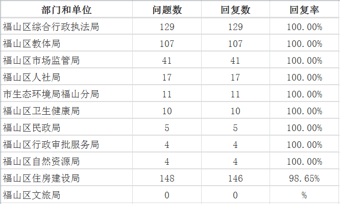 9月福山區
