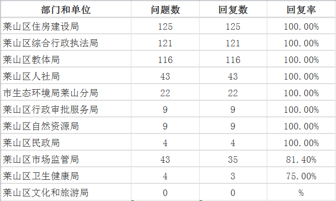9月萊山區