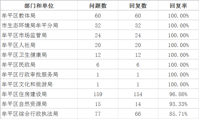 9月牟平區
