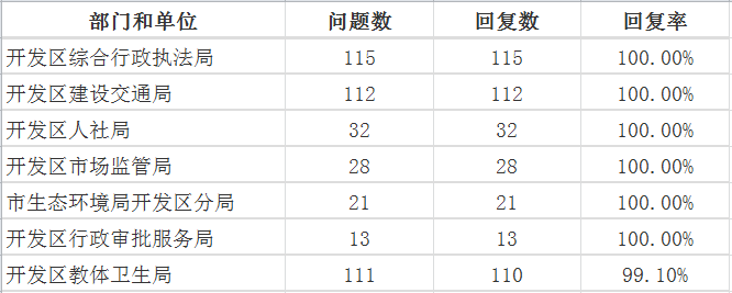 9月開發區
