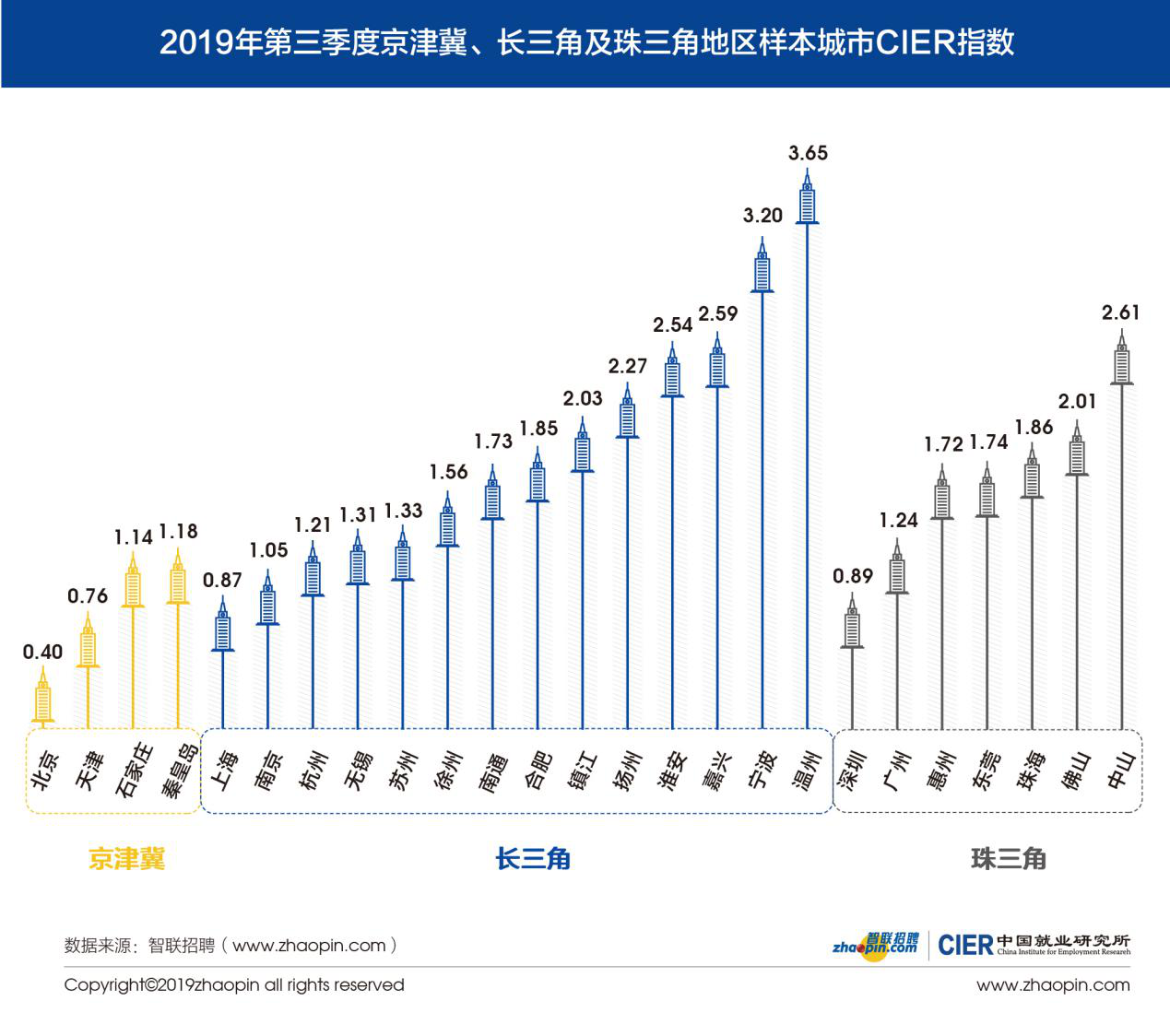 人口数量指数_中国人口数量变化图(3)