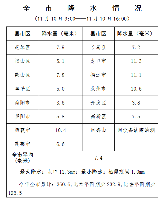 tim图片20191110180416