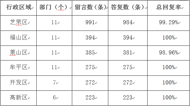 10月六区