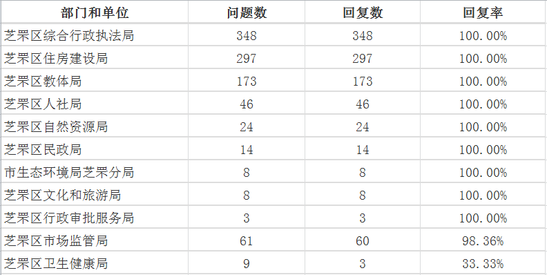 10月芝罘区
