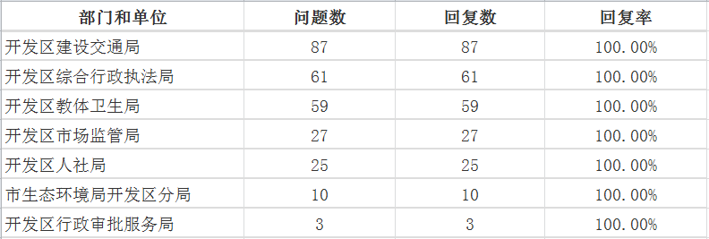 10月开发区