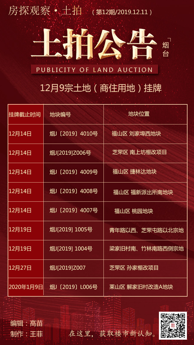 土拍1211公告月历