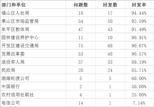 11月不到98