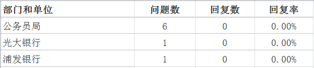 11月0