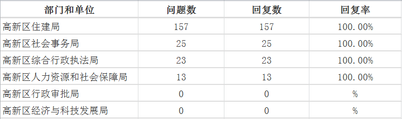 11月高新