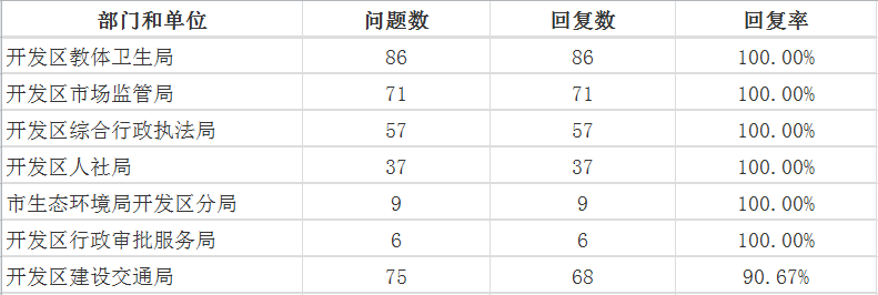 11月開發