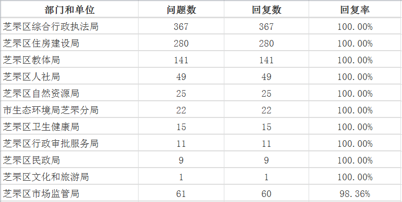 11月芝罘區
