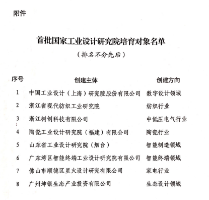 烟台工业设计新年新突破887
