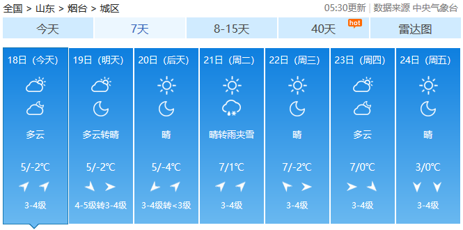 烟台天气预报未来15天准确一览表 00300670910_c4201186.png