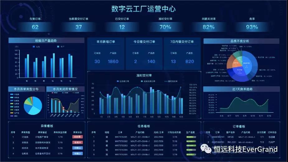 数字云工厂开启"抗疫"免费模式