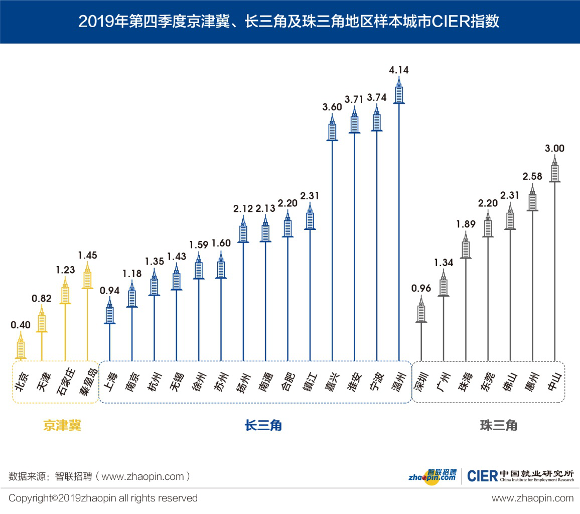 大庆市人口数量_大庆的人口民族(3)