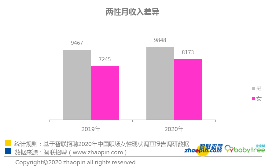 2020中国女性职场现状调查报告