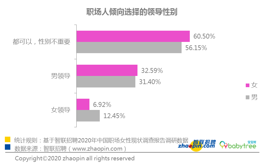 2020中国女性职场现状调查报告