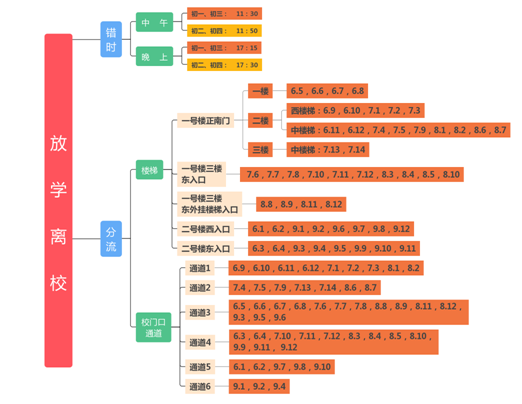 人口六大分区_人口普查