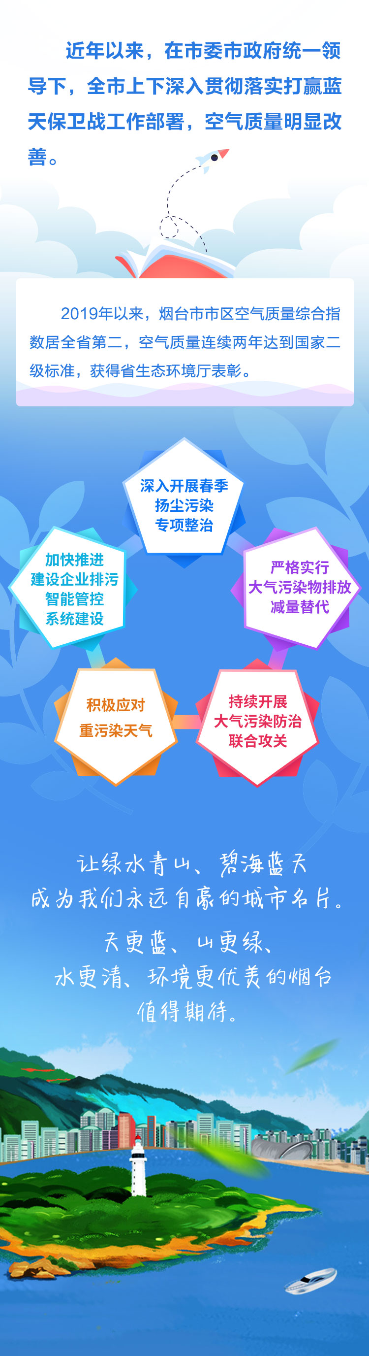 zuixin-空气质量小图解