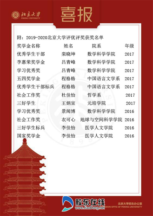 北京大学喜报2