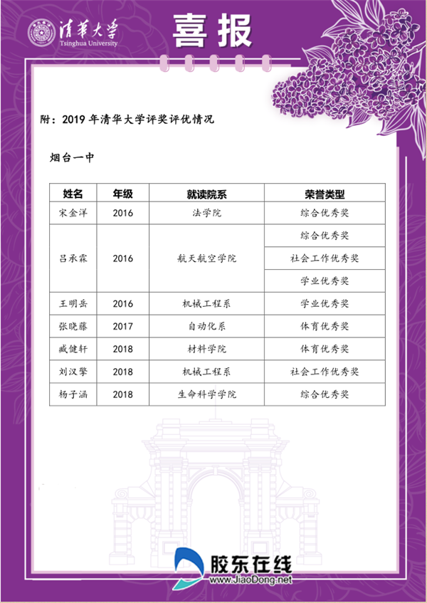 清华大学喜报2
