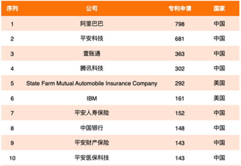 2020中国金融城市排名_2020中国“双创”金融指数发布成都排名全国第六