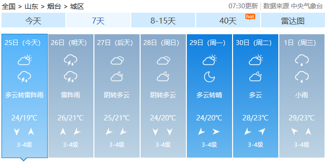 烟台天气预报未来15天准确一览表 00300730411_cd5b6725.png