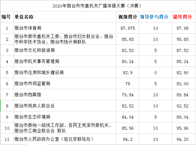 tim图片20200629142440