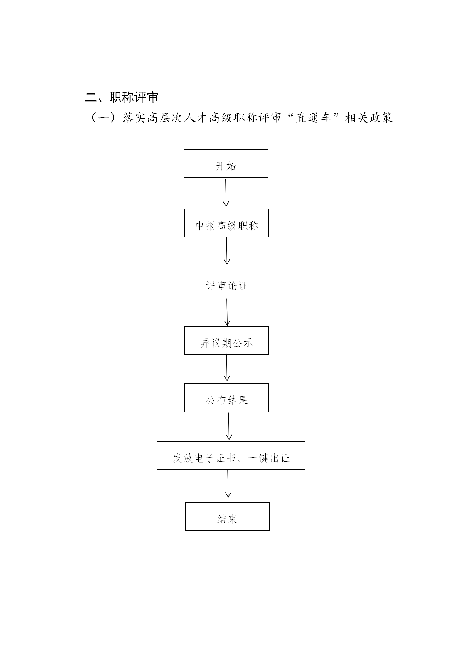 烟台市高层次人才全周期服务流程_02