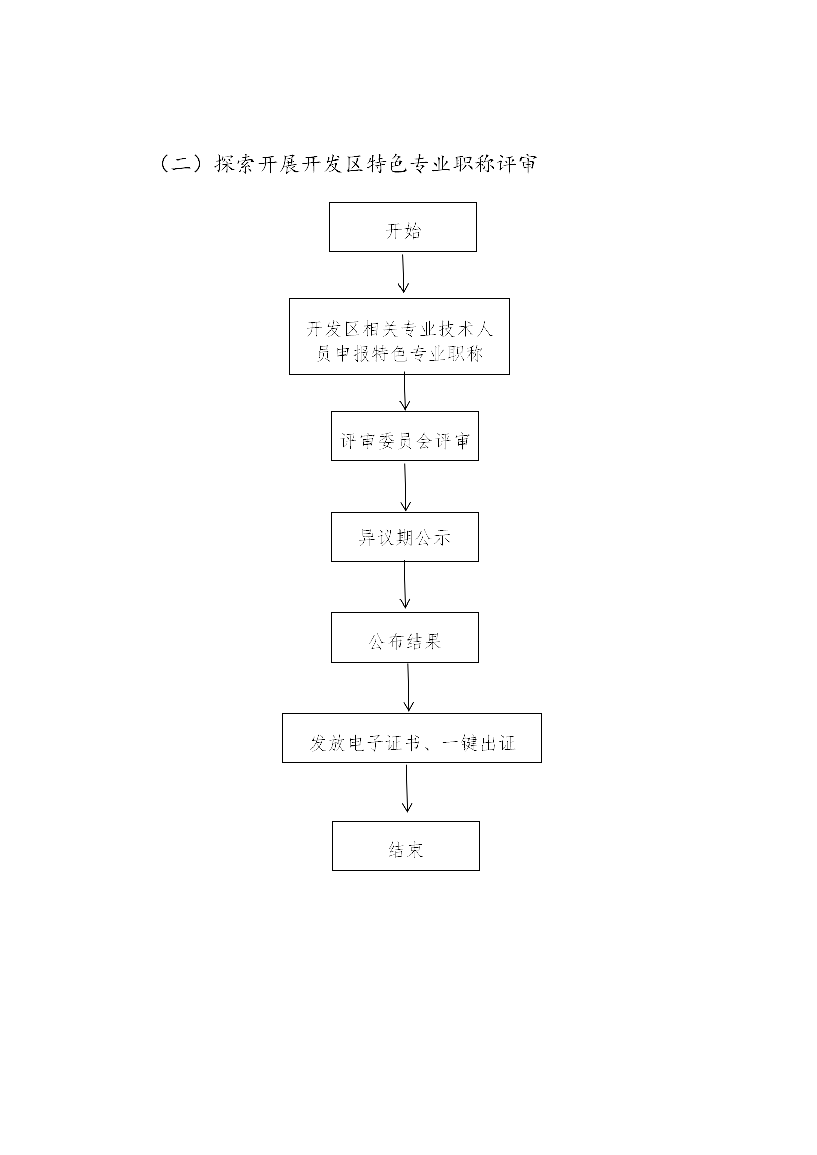 烟台市高层次人才全周期服务流程_03
