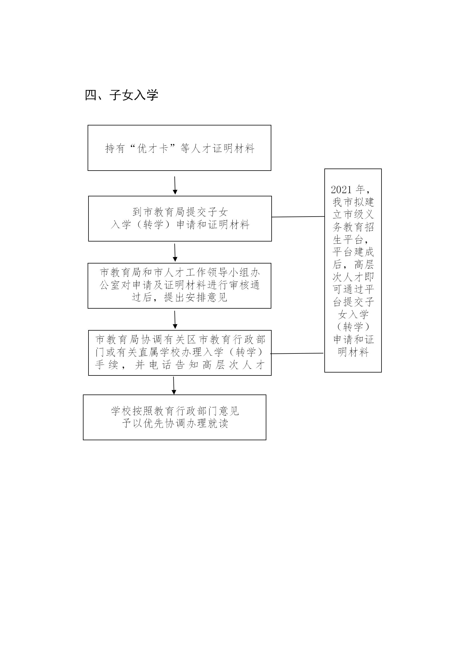 烟台市高层次人才全周期服务流程_05