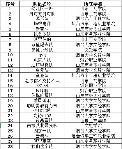 a组晋级名单