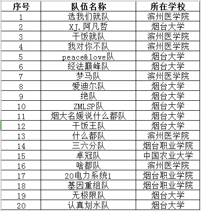 b组晋级名单