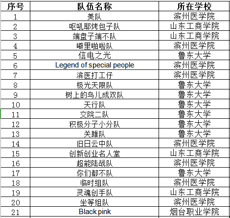 c组晋级名单