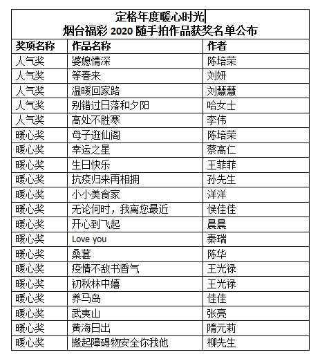 获奖名单