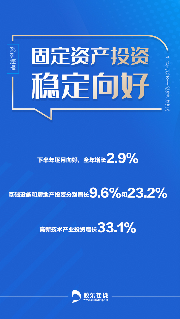 2020年烟台gdp总量_2020年全国各大城市GDP将陆续公布根据预计烟台将继续保持