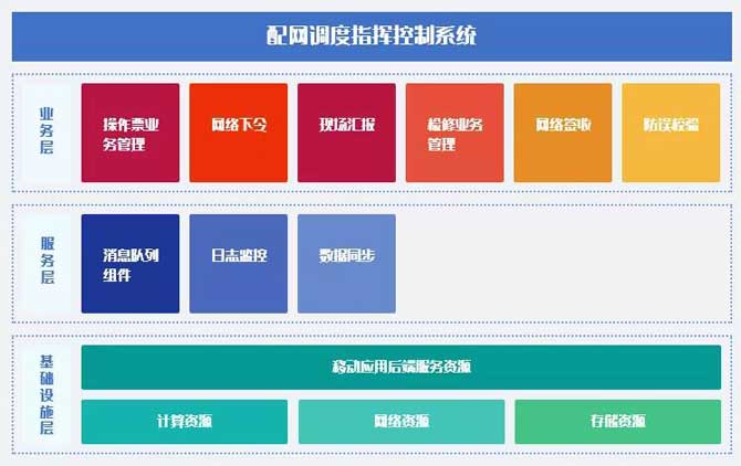 东方电子21