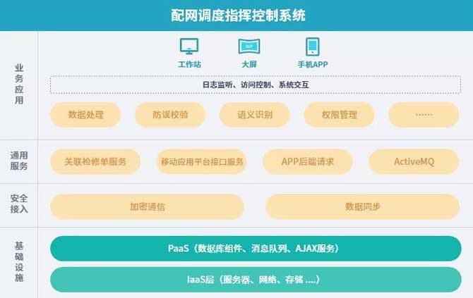 东方电子31