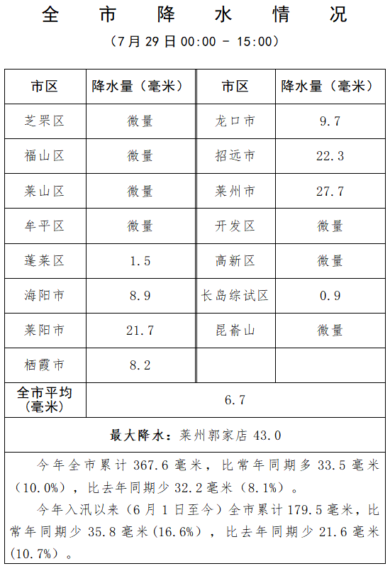qq圖片20210729160032