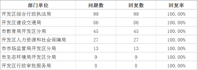 7月开发区