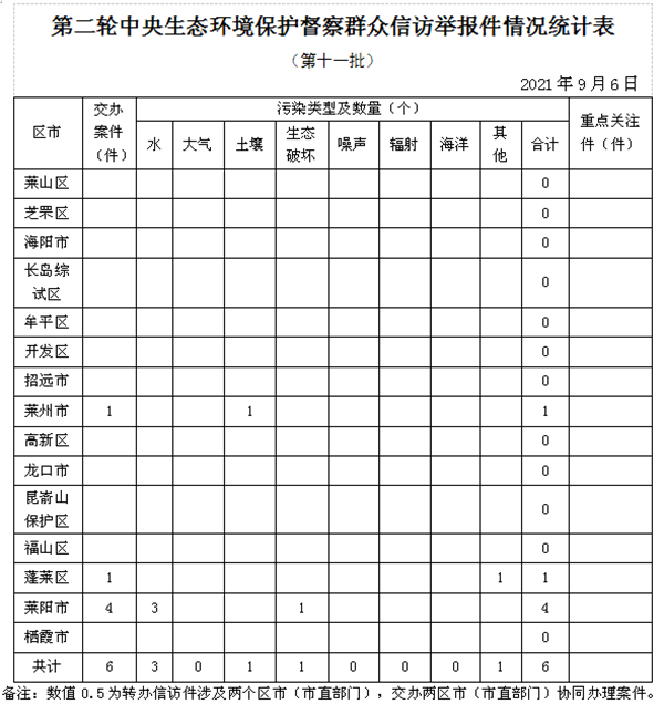 第十一批