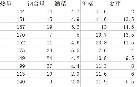 国工数据大脑之变量聚类与国工销售预测系统的融合应用