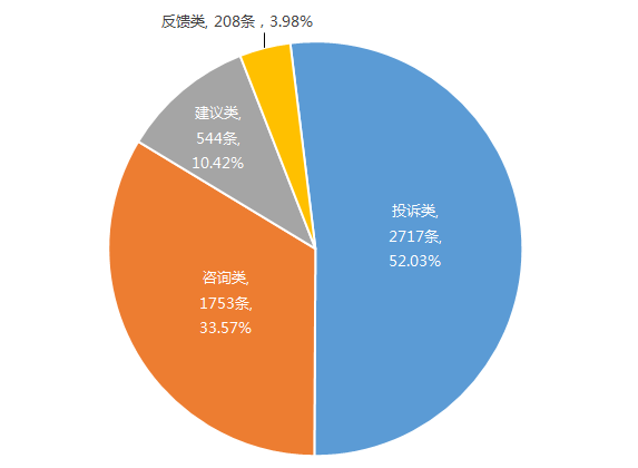 8月类型