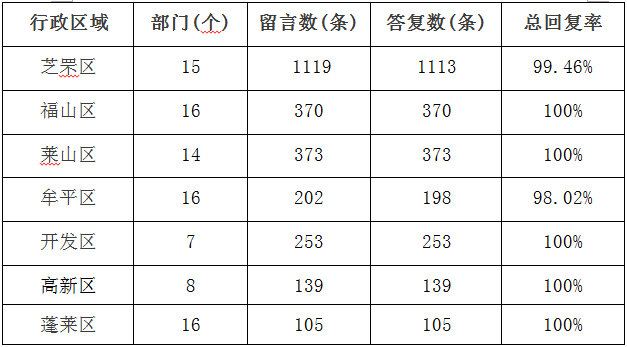 8月七区