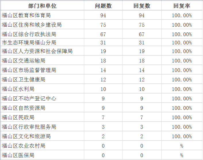 8月福山区