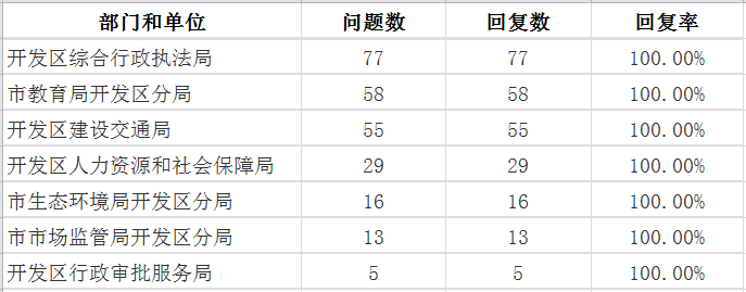 8月开发区