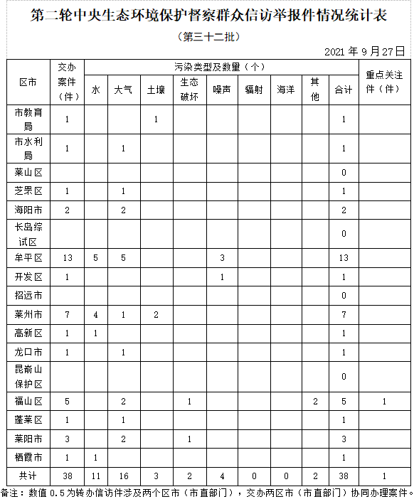 qq图片20210928122635