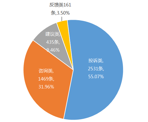 9月类型